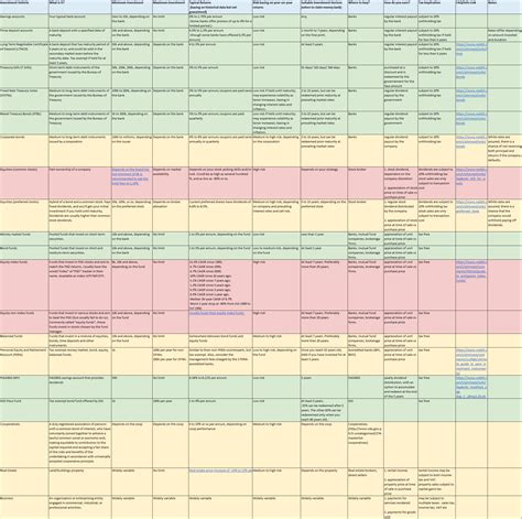 r/phinvest|Investment Cheat Sheet : r/phinvest .